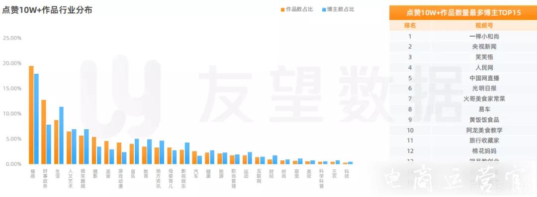 2023年微信視頻號(hào)生態(tài)趨勢(shì)調(diào)查報(bào)告|友望數(shù)據(jù)發(fā)布